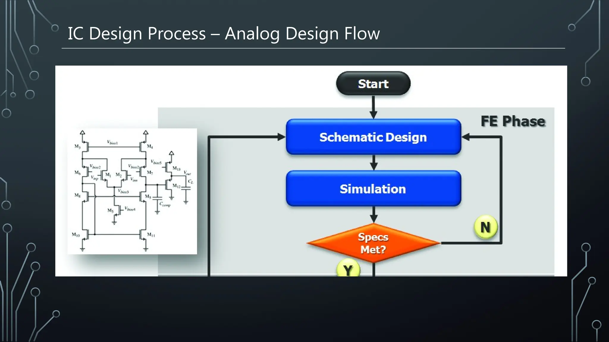 IC Design Process – Analog Design Flow
 