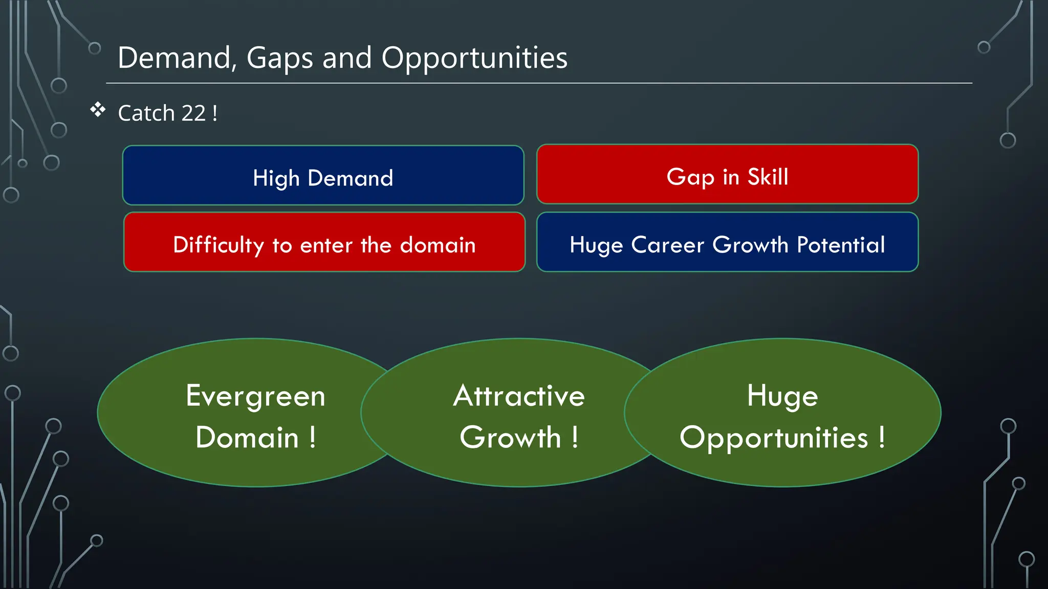 Demand, Gaps and Opportunities
 Catch 22 !
High Demand
Difficulty to enter the domain
Gap in Skill
Huge Career Growth Potential
Evergreen
Domain !
Attractive
Growth !
Huge
Opportunities !
 