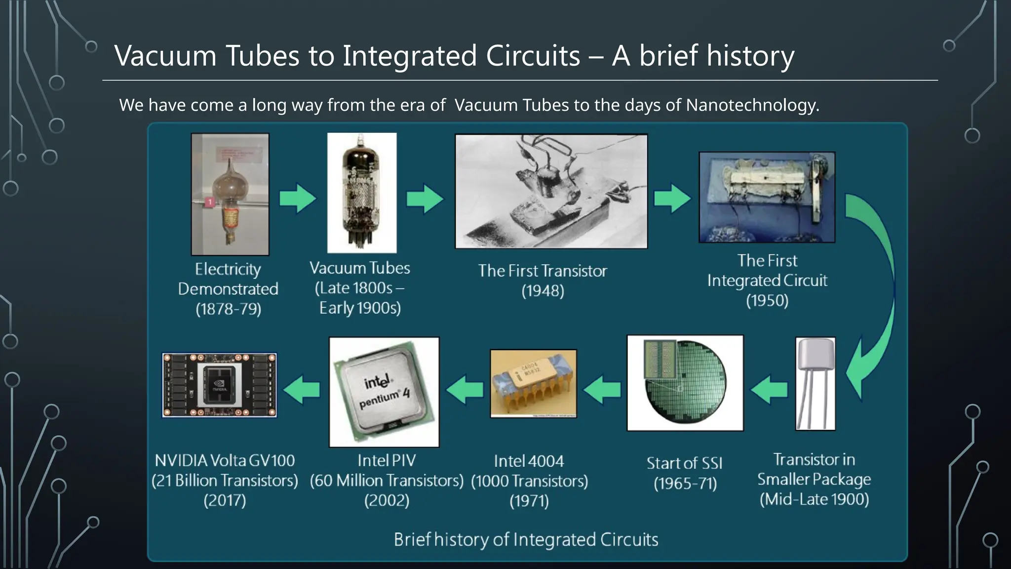 We have come a long way from the era of Vacuum Tubes to the days of Nanotechnology.
Vacuum Tubes to Integrated Circuits – A brief history
 