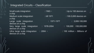 An Introduction to CMOS VLSI Design Feb10.pptx
