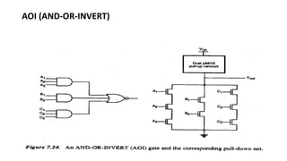 Comprehensive CMOS Logic Circuit Design and Layout Techniques | PPTX
