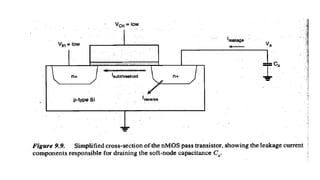 Advanced CMOS Transmission Gates and Dynamic Logic Circuits in VLSI ...