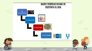 Estrategias y Normativas para la Inclusión Educativa en el Aula | PPTX