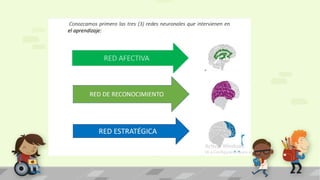 Estrategias y Normativas para la Inclusión Educativa en el Aula | PPTX