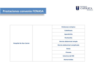 Prestaciones convenio FONASA



                                    Embarazo ectópico

                                        Colelitiasis

                                        Apendicitis

                                        Peritonitis

                                  Hernia abdominal simple
       Hospital de San Javier
                                Hernia abdominal complicada

                                           Parto

                                          Fimosis

                                      Ictericia del RN

                                       Hemorroides
 