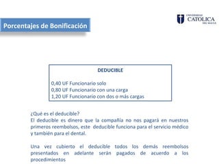 Porcentajes de Bonificación




                                    DEDUCIBLE

                0,40 UF Funcionario solo
                0,80 UF Funcionario con una carga
                1,20 UF Funcionario con dos o más cargas


        ¿Qué es el deducible?
        El deducible es dinero que la compañía no nos pagará en nuestros
        primeros reembolsos, este deducible funciona para el servicio médico
        y también para el dental.

        Una vez cubierto el deducible todos los demás reembolsos
        presentados en adelante serán pagados de acuerdo a los
        procedimientos
 