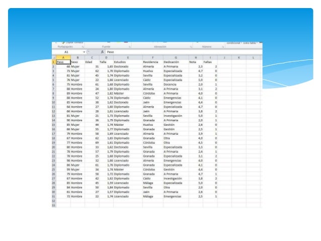 Cómo usar spss