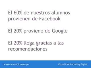 El 60% de nuestros alumnos
provienen de Facebook
El 20% proviene de Google
El 20% llega gracias a las
recomendaciones
www.community.com.pe Consultora Marketing Digital
 