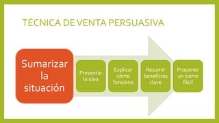 TÉCNICA DE VENTA PERSUASIVA 
Sumarizar 
la 
situación 
Presentar 
la idea 
Explicar 
cómo 
funciona 
Resumir 
beneficios 
clave 
Proponer 
un cierre 
fácil 
 