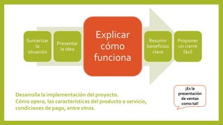 Desarrolla la implementación del proyecto. 
Cómo opera, las características del producto o servicio, 
condiciones de pago, entre otros. 
¡Es la 
presentación 
de ventas 
como tal! 
 