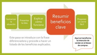 Este paso se introduce con la frase 
diferenciadora y procede a hacer un 
listado de los beneficios explicados. 
Aquí se transforma 
la intención de 
vender en el deseo 
de comprar. 
 