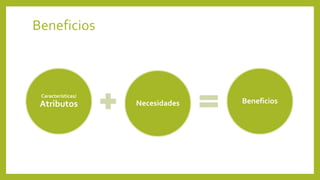 Beneficios 
Características/ 
Atributos Necesidades Beneficios 
 