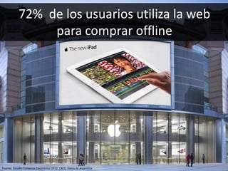 11
Fuente: Estudio Comercio Electrónico 2012, CACE. Datos de Argentina.
72% de los usuarios utiliza la web
para comprar offline
 