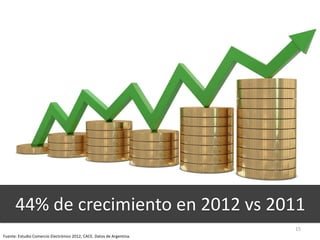 15
44% de crecimiento en 2012 vs 2011
Fuente: Estudio Comercio Electrónico 2012, CACE. Datos de Argentina.
 