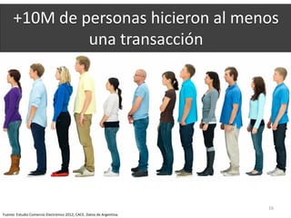 16
+10M de personas hicieron al menos
una transacción
Fuente: Estudio Comercio Electrónico 2012, CACE. Datos de Argentina.
 