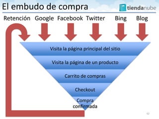 Visita la página principal del sitio
Visita la página de un producto
Carrito de compras
Checkout
Compra
confirmada
62
El embudo de compra
Google Facebook Twitter Bing BlogRetención
 