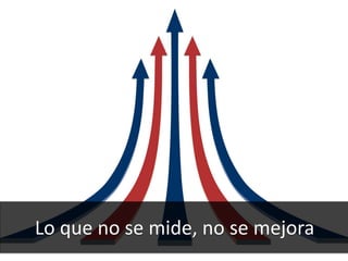 65
Lo que no se mide, no se mejora
 