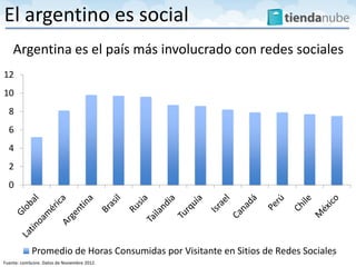0
2
4
6
8
10
12
Promedio de Horas Consumidas por Visitante en Sitios de Redes Sociales7
El argentino es social
Fuente: comScore. Datos de Noviembre 2012.
Argentina es el país más involucrado con redes sociales
 