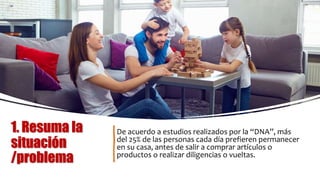1. Resuma la
situación
/problema
De acuerdo a estudios realizados por la “DNA”, más
del 25% de las personas cada día prefieren permanecer
en su casa, antes de salir a comprar artículos o
productos o realizar diligencias o vueltas.
 