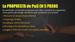 La PROPUESTA de P&G EN 5 PASOS
En particular, el formato propuesto por P&G consta de los siguientes
cinco pasos para dirigir reuniones que conduzcan a la acción:
1.Resuma la situación/problema
2.Exponga la idea
3.Explique cómo funciona
4.Recalque los beneficios clave
5.Sugiere Plan de Acción con pasos sencillos
 