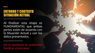 ENTORNO Y CONTEXTO
SITUACIÓN ACTUAL
Al finalizar esta etapa es
FUNDAMENTAL que ambas
partes estén de acuerdo con
la Situación Actual y con los
datos presentados.
------------------------
De lo contrario es preferible
finalizar el proceso.
 