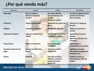 Agilidad en la compra