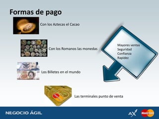 Formas de pagoCon los Aztecas el CacaoMayores ventasSeguridadConfianzaRapidezCon los Romanos las monedasLos Billetes en el mundoLas terminales punto de venta