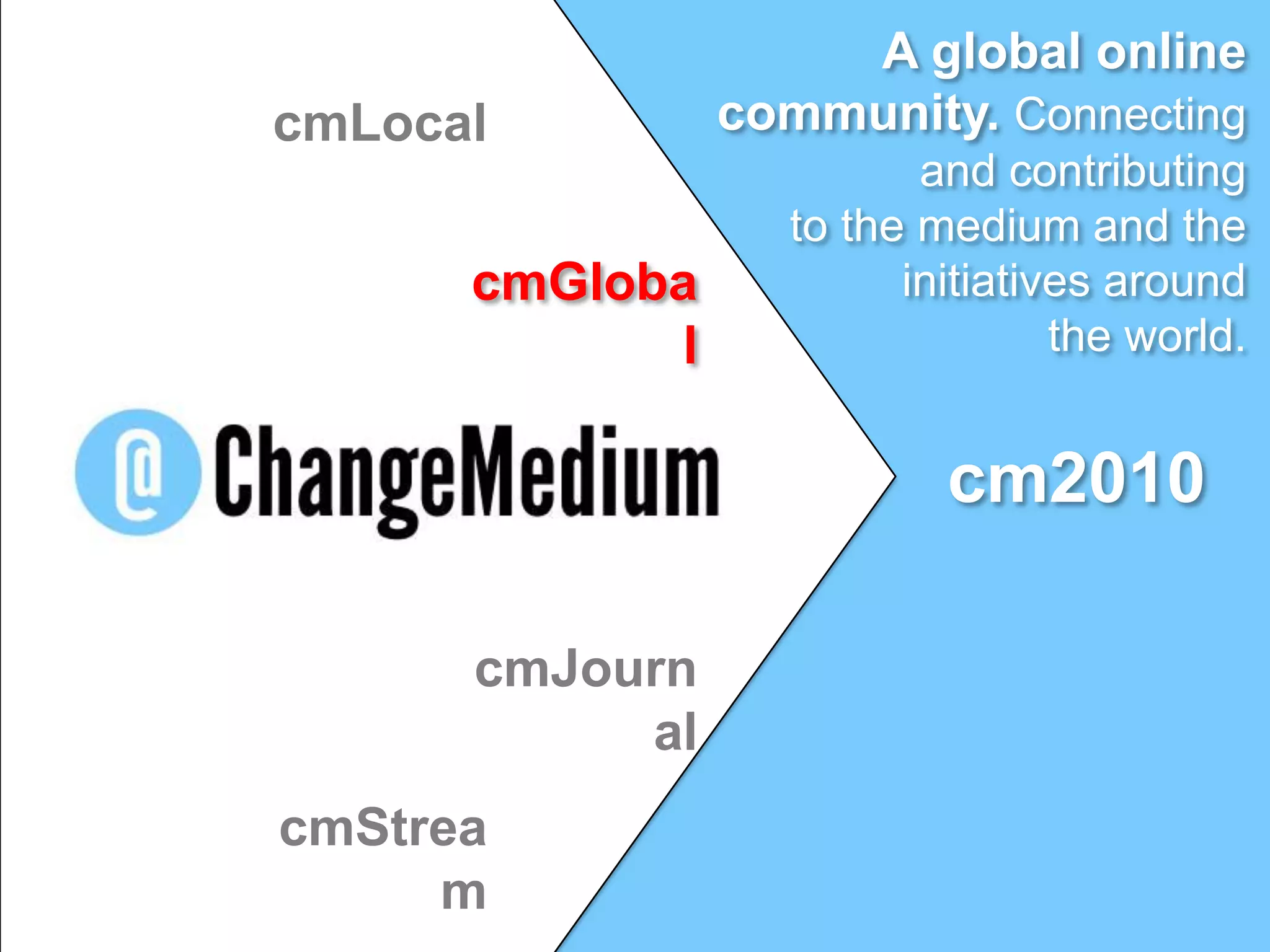 A global online community. Connecting and contributingto the medium and the initiatives aroundthe world.cmLocalcmGlobalcm2010cmJournalcmStream