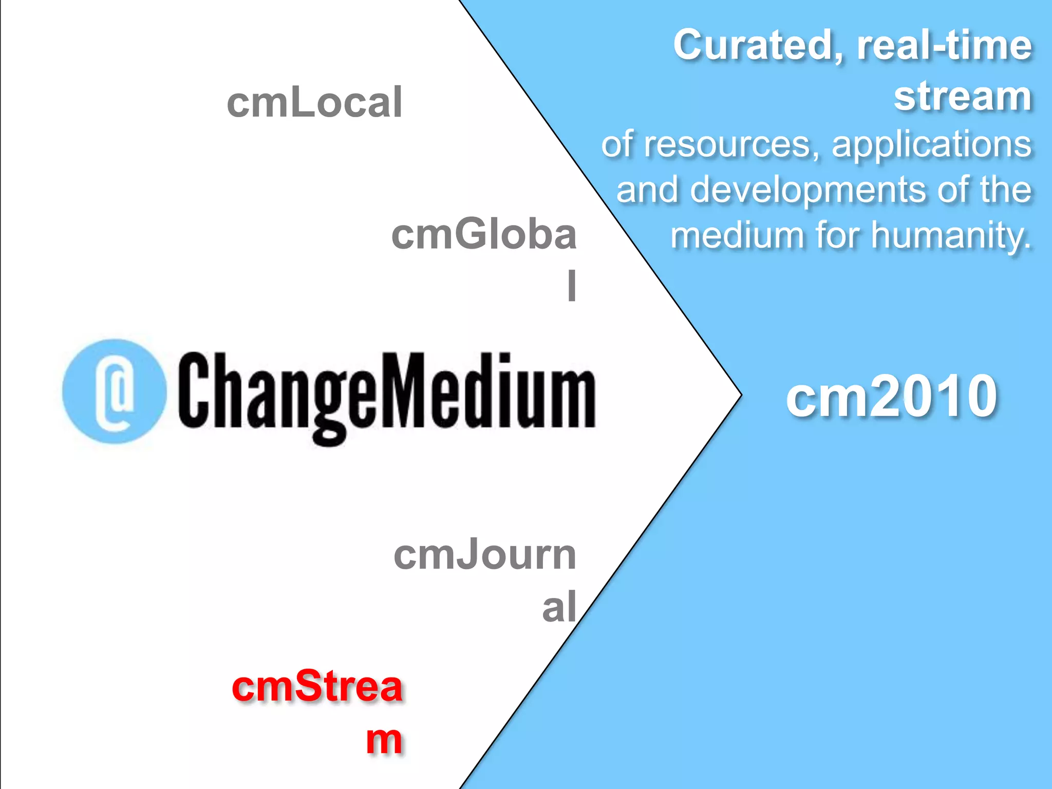 Curated, real-time streamof resources, applicationsand developments of the medium for humanity.cmLocalcmGlobalcm2010cmJournalcmStream