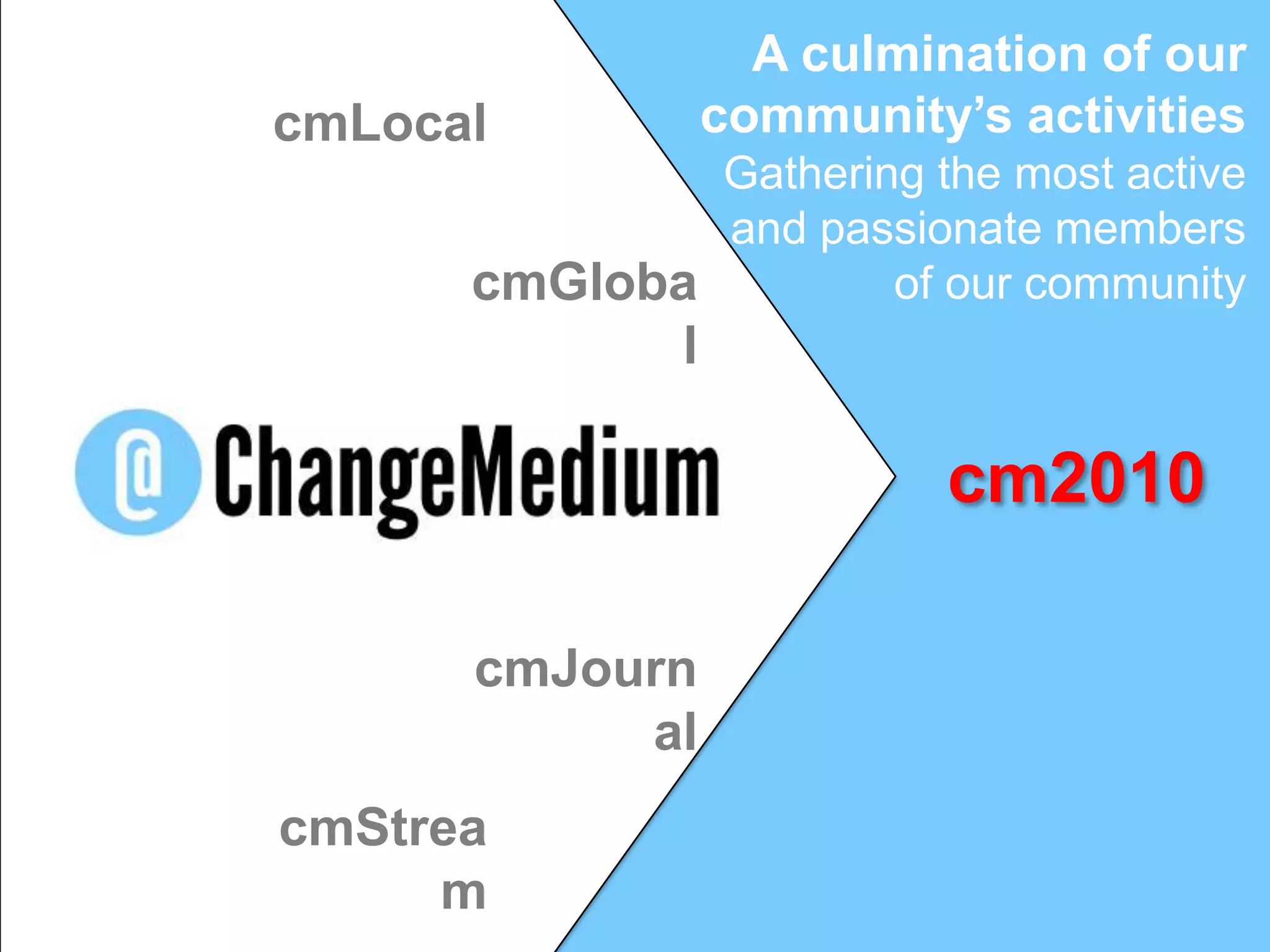 A culmination of our community’s activities  Gathering the most activeand passionate members of our communitycmLocalcmGlobalcm2010cmJournalcmStream