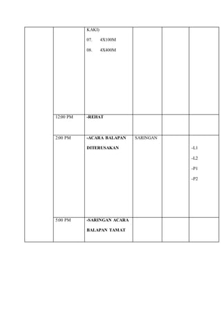 KAKI) 
07. 4X100M 
08. 4X400M 
12:00 PM 
-REHAT 
2:00 PM 
-ACARA BALAPAN 
DITERUSAKAN 
SARINGAN 
-L1 
-L2 
-P1 
-P2 
5:00 PM -SARINGAN ACARA 
BALAPAN TAMAT 
 