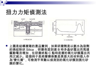 扭力力矩偵測法
 上圖是結構複雜的產品實例，如果研磨劑是以氨水為溶劑
的燒結粉狀 Silica ，研磨表面到達 B 時多晶矽露出而馬達
驅動電流增加，在研磨終點 C 點時底層的氧化矽膜露出而
再次減少。這個例子是將摩擦係數差異甚大的材料插入作
為”變化層”，可檢測平常難以偵測到的氧化矽膜到氮化矽
膜的變化。
 