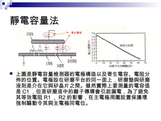 靜電容量法
 上圖是靜電容量檢測器的電極構造以及寄生電容、電阻分
佈的位置。電極設在研磨平台的同一面上，研磨墊與研磨
液則是介在它與矽晶片之間。雖然實際上要測量的電容值
是 C1 ，但是研磨液中的離子傳導會引起漏電，為了避免
其等效電阻 R1 ， R2 的影響，在主電極周圍設置保護環
強制驅動令其與主電極同電位。
寄生電容
 