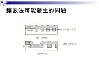 鑲嵌法可能發生的問題
 