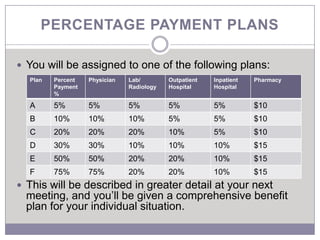 PERCENTAGE PAYMENT PLANS

 You will be assigned to one of the following plans:
  Plan   Percent   Physician   Lab/        Outpatient   Inpatient   Pharmacy
         Payment               Radiology   Hospital     Hospital
         %

  A      5%        5%          5%          5%           5%          $10
  B      10%       10%         10%         5%           5%          $10
  C      20%       20%         20%         10%          5%          $10
  D      30%       30%         10%         10%          10%         $15
  E      50%       50%         20%         20%          10%         $15
  F      75%       75%         20%         20%          10%         $15
 This will be described in greater detail at your next
  meeting, and you’ll be given a comprehensive benefit
  plan for your individual situation.
 