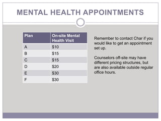 MENTAL HEALTH APPOINTMENTS

 Plan   On-site Mental
                         Remember to contact Char if you
        Health Visit
                         would like to get an appointment
 A      $10              set up.
 B      $15
                         Counselors off-site may have
 C      $15
                         different pricing structures, but
 D      $20              are also available outside regular
 E      $30              office hours.
 F      $30
 