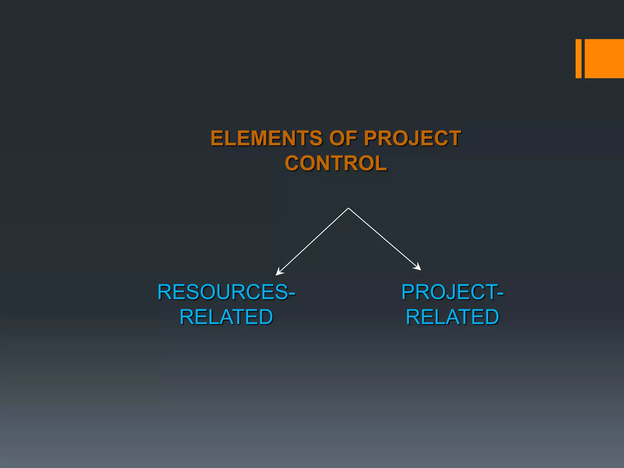 PROJECT-
RELATED
RESOURCES-
RELATED
ELEMENTS OF PROJECT
CONTROL
 