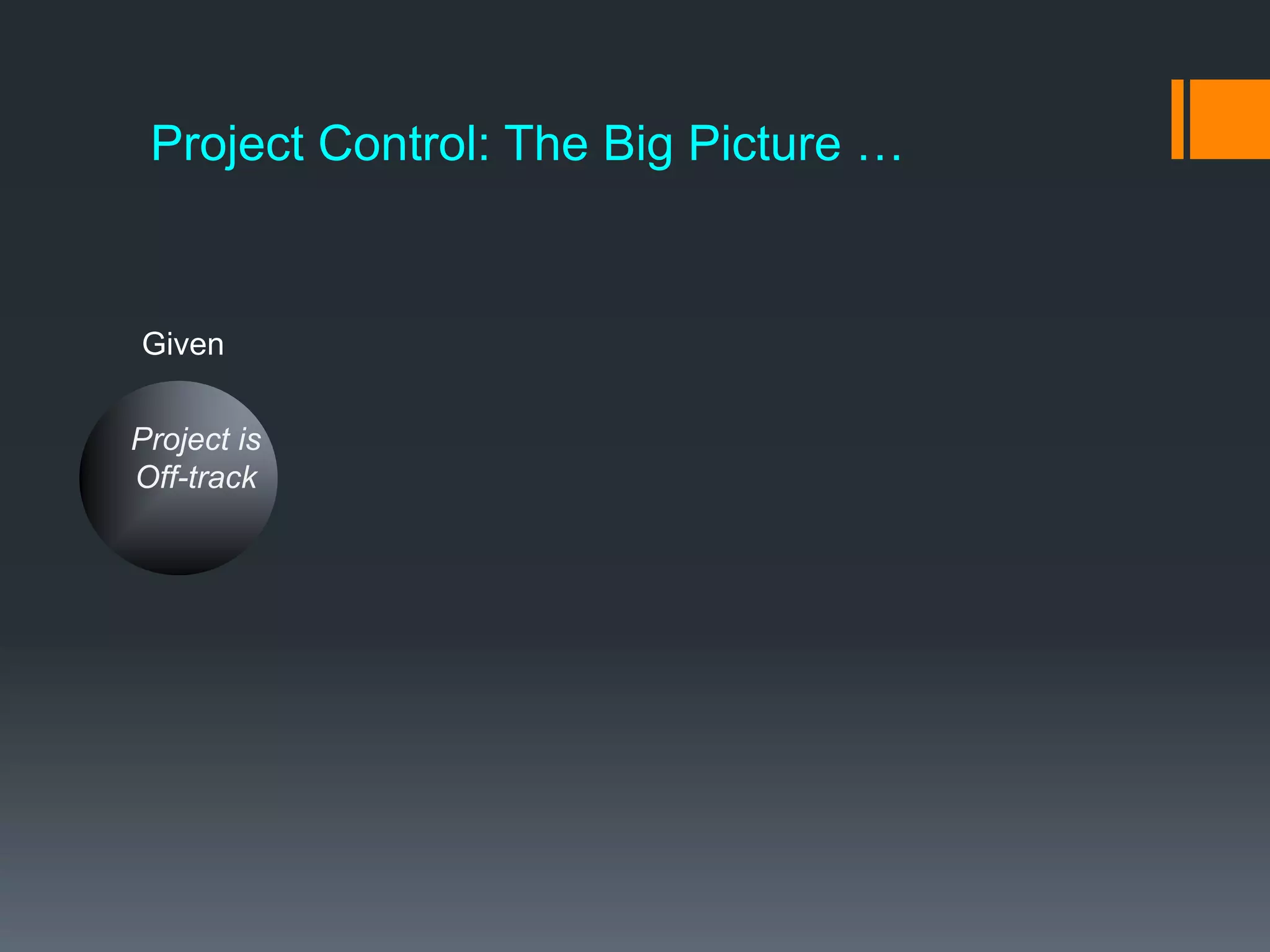 Project Control: The Big Picture …
Given
Project is
Off-track
 
