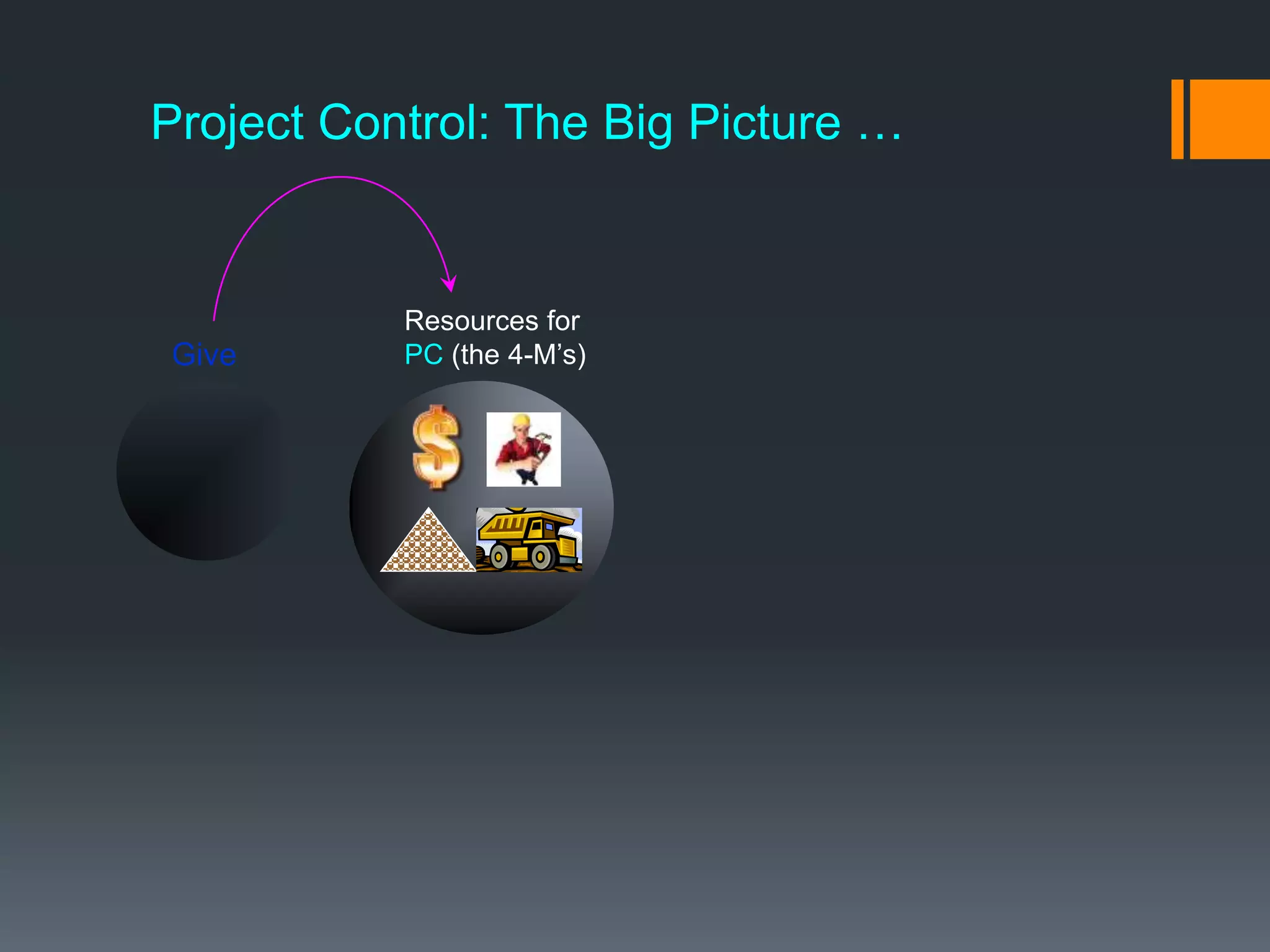 Project Control: The Big Picture …
Give
n
Resources for
PC (the 4-M’s)
Project is
Off-track
 