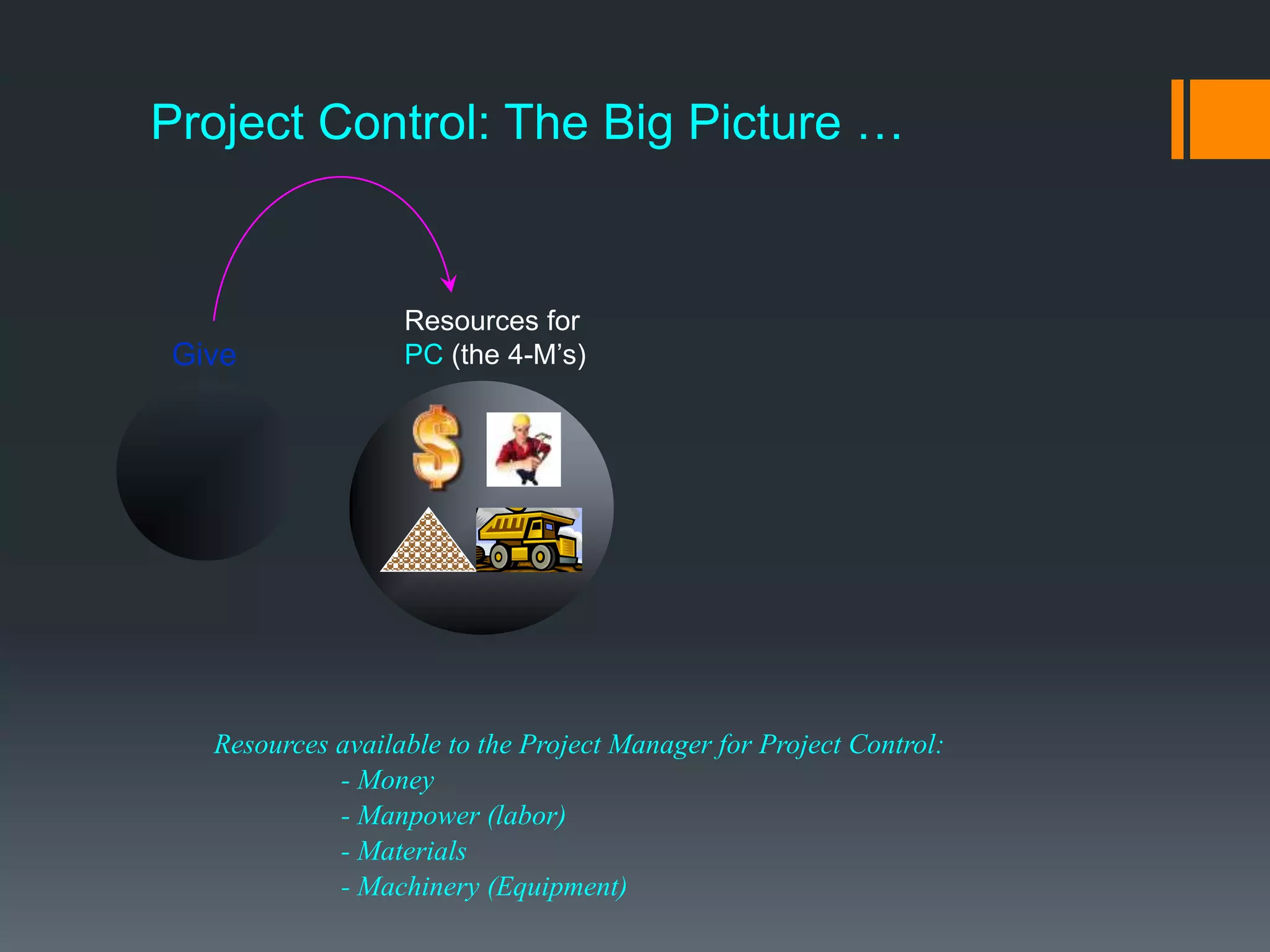 Project Control: The Big Picture …
Give
n
Resources for
PC (the 4-M’s)
Project is
Off-track
Resources available to the Project Manager for Project Control:
- Money
- Manpower (labor)
- Materials
- Machinery (Equipment)
 
