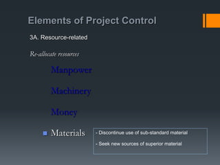Elements of Project Control
Manpower
Machinery
Money
 Materials
3A. Resource-related
Re-allocate resources
- Discontinue use of sub-standard material
- Seek new sources of superior material
 