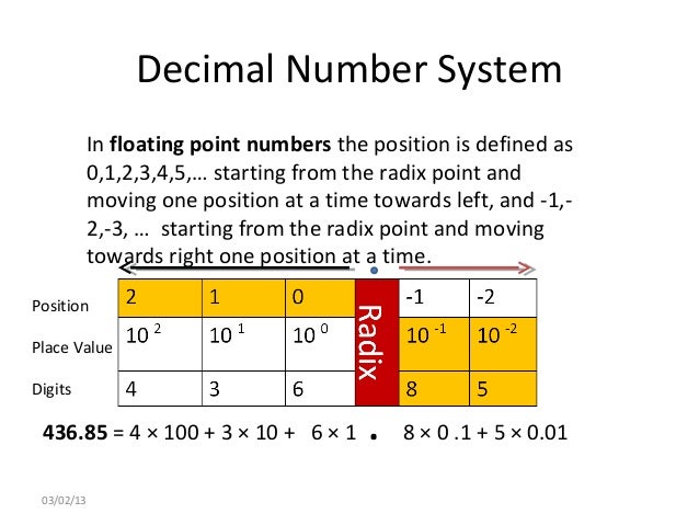 Cmp104 lec 2 number system