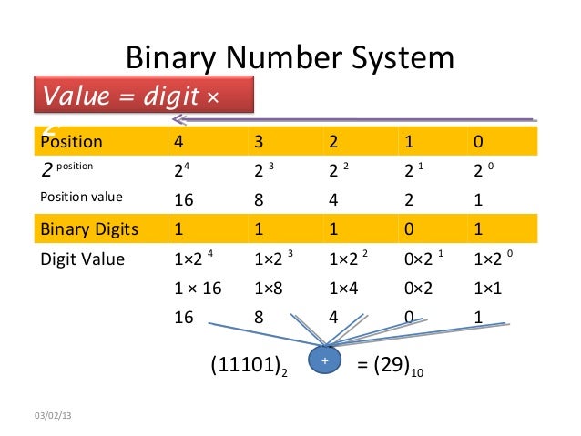 Cmp104 lec 2 number system