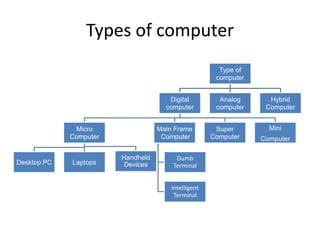Cmp104 lec 4 types of computer | PPT