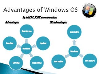 By MICROSOFT co-operation
Advantages                                     Disadvantages


                Easy to use                                    expensive




Familiar                              Update


                Windows
                                                               Windows




                                                  Not stable               Not secure
       Gaming                 Supporting
 