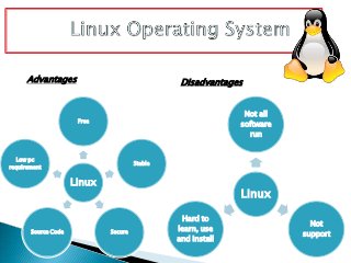 Advantages                                Disadvantages


                                                              Not all
                      Free
                                                             software
                                                               run


  Low pc
                                      Stable
requirement


                     Linux
                                                             Linux

                                                Hard to
                                                                          Not
       Source Code           Secure            learn, use
                                                                        support
                                               and install
 