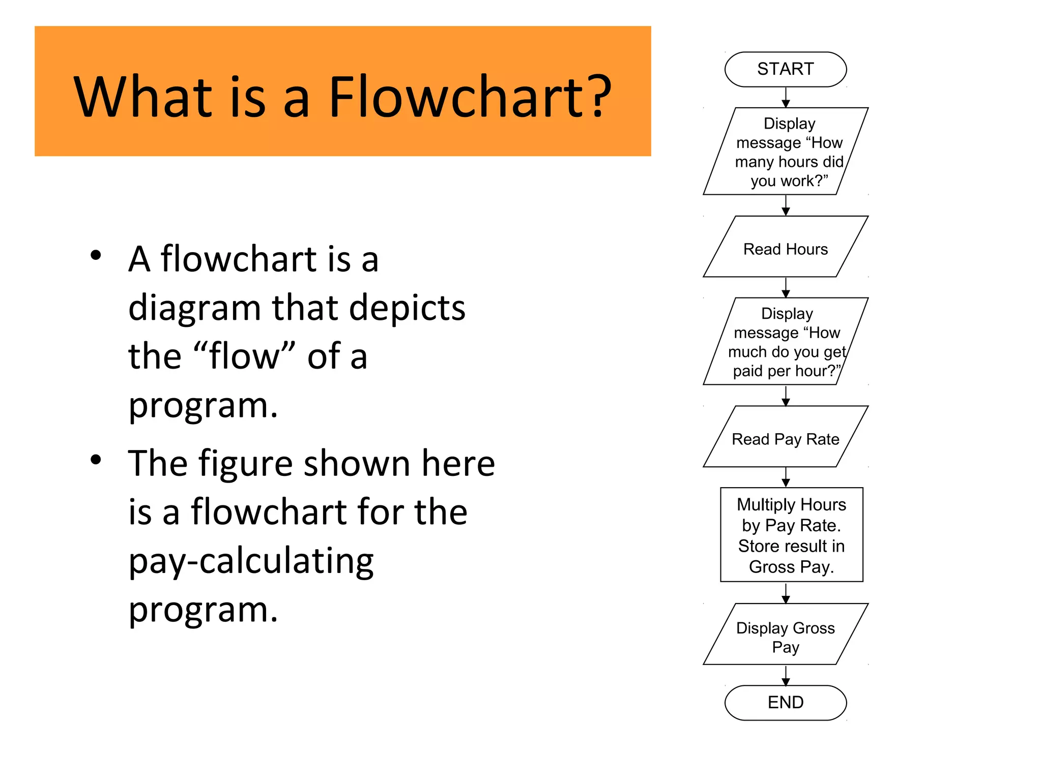 What is a Flowchart?
                              START


                              Display
                           message “How
                           many hours did
                            you work?”




• A flowchart is a          Read Hours



  diagram that depicts         Display
                           message “How
  the “flow” of a          much do you get
                           paid per hour?”

  program.
                           Read Pay Rate
• The figure shown here
  is a flowchart for the    Multiply Hours
                            by Pay Rate.

  pay-calculating
                            Store result in
                             Gross Pay.

  program.                  Display Gross
                                 Pay


                                END
 
