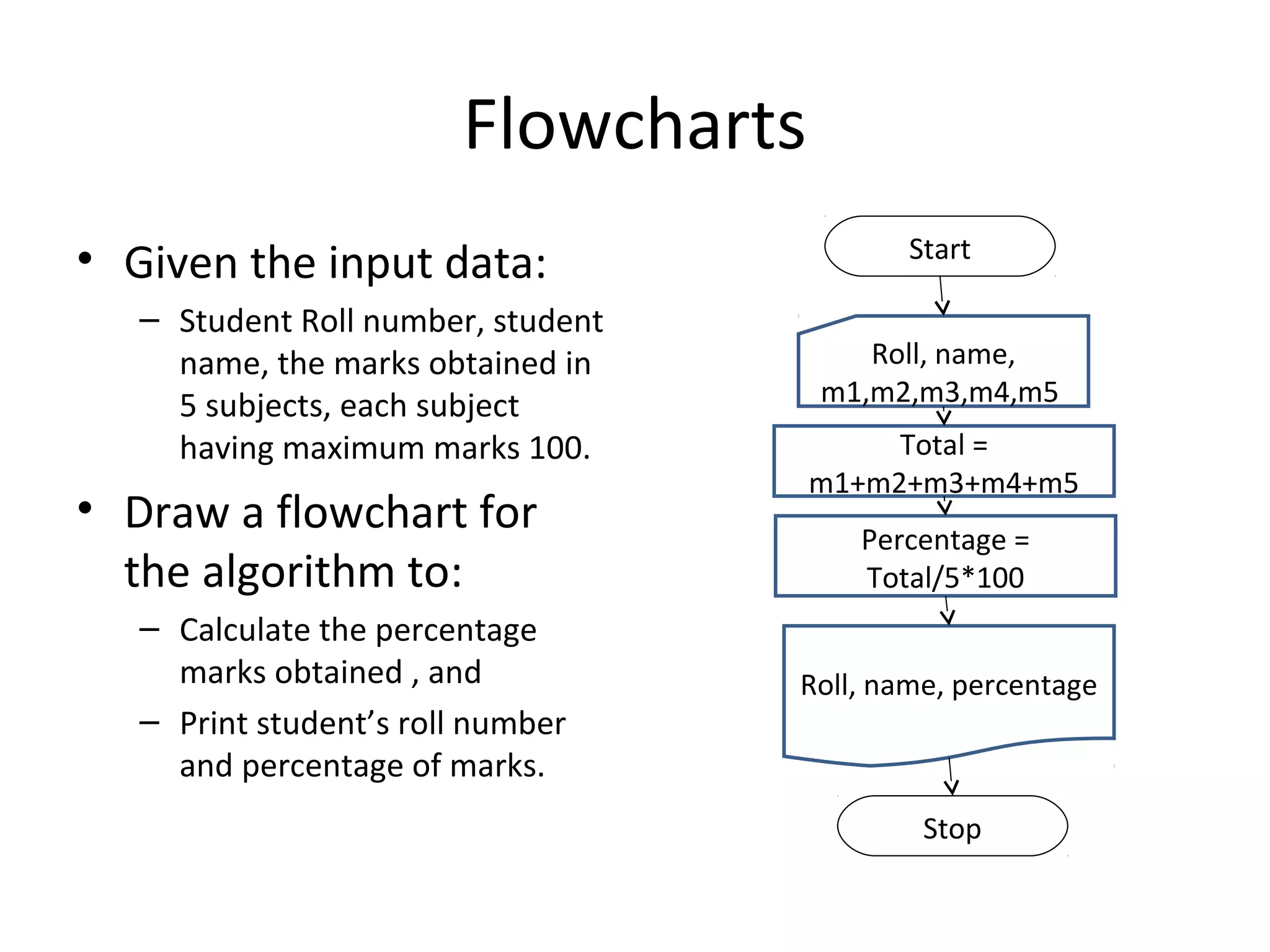 Flowcharts
                                            Start
• Given the input data:
   – Student Roll number, student
     name, the marks obtained in        Roll, name,
     5 subjects, each subject        m1,m2,m3,m4,m5
     having maximum marks 100.            Total =
                                     m1+m2+m3+m4+m5
• Draw a flowchart for
                                        Percentage =
  the algorithm to:                     Total/5*100
   – Calculate the percentage
     marks obtained , and           Roll, name, percentage
   – Print student’s roll number
     and percentage of marks.
                                             Stop
 