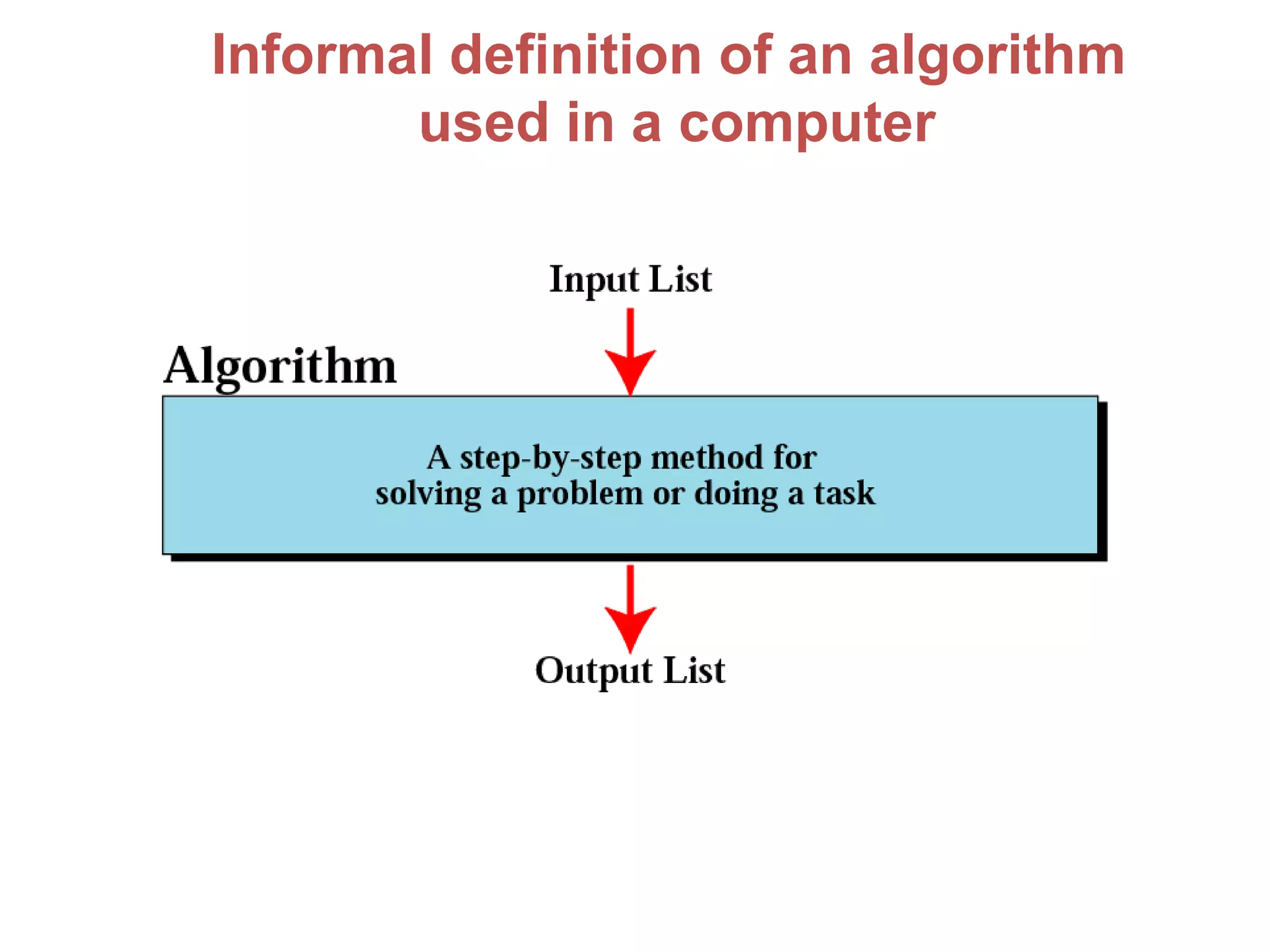 Informal definition of an algorithm
       used in a computer
 