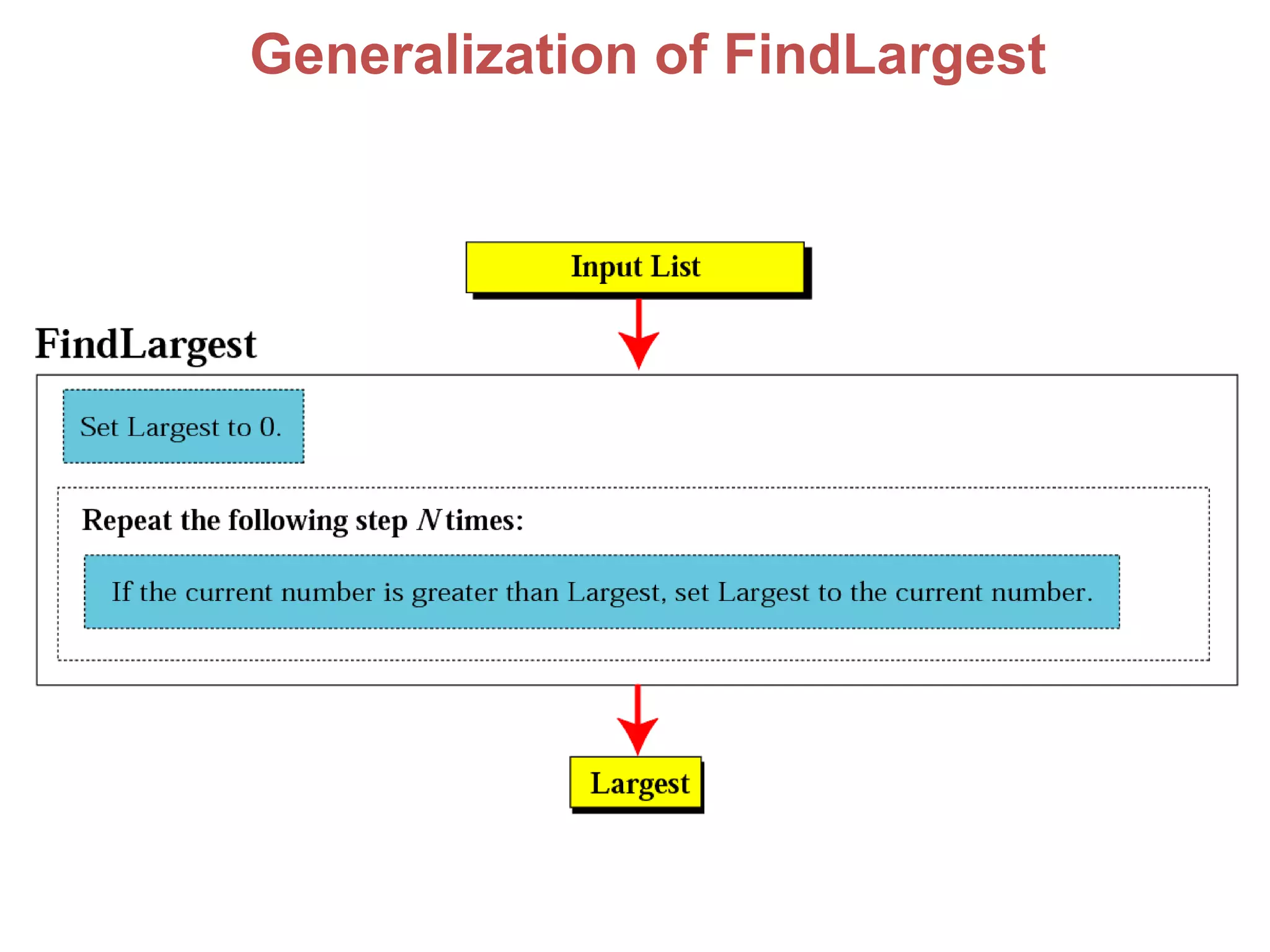 Generalization of FindLargest
 